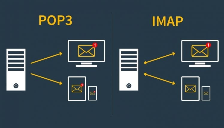 Pop-vs-IMAP-in-Outlook  