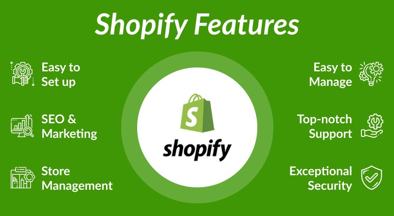 Shopify-Features  